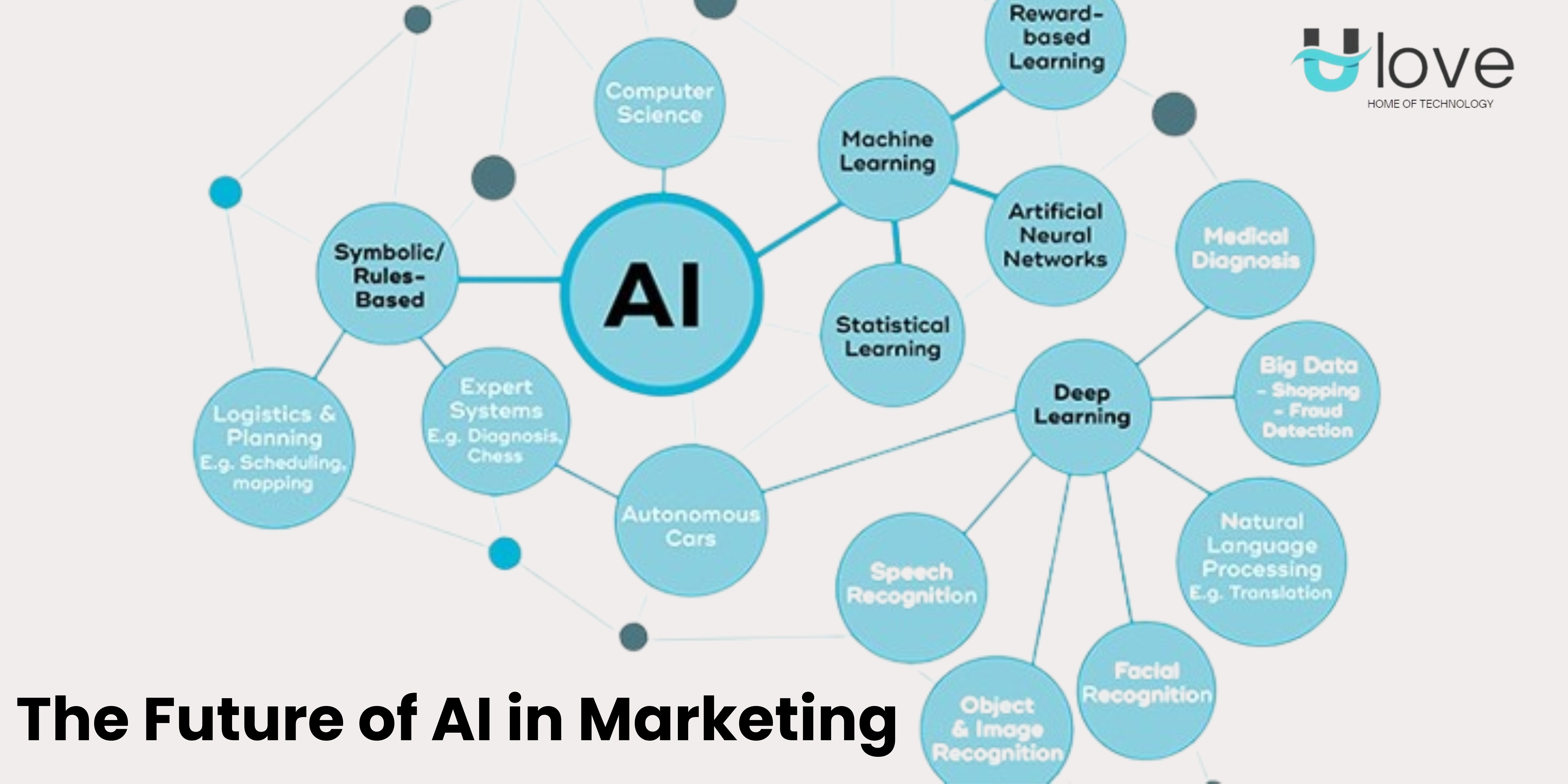 AI in marketing is setting new standards for digital strategy and growth