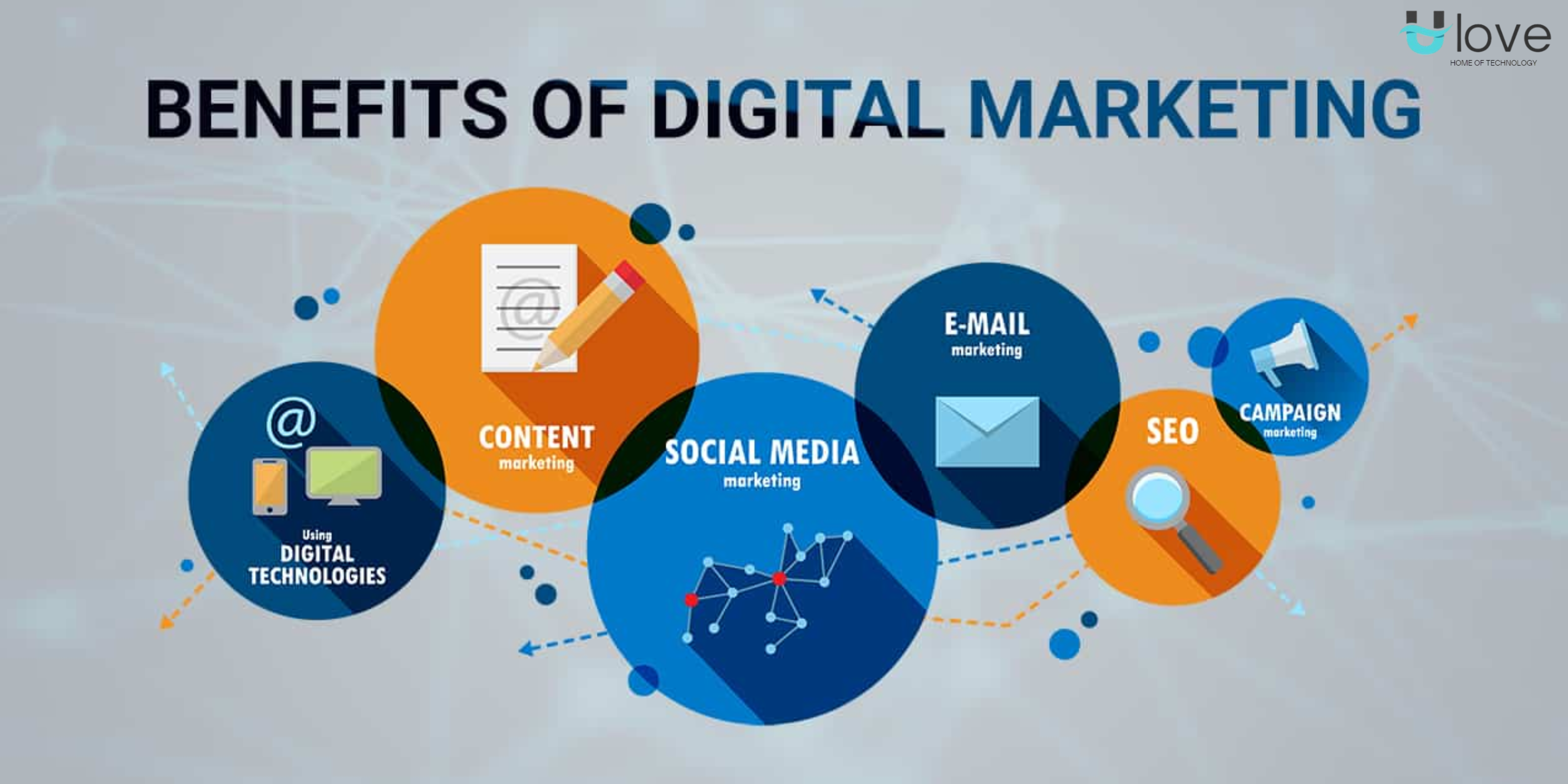Digital Marketing Benefits: Why Your Organization Needs It