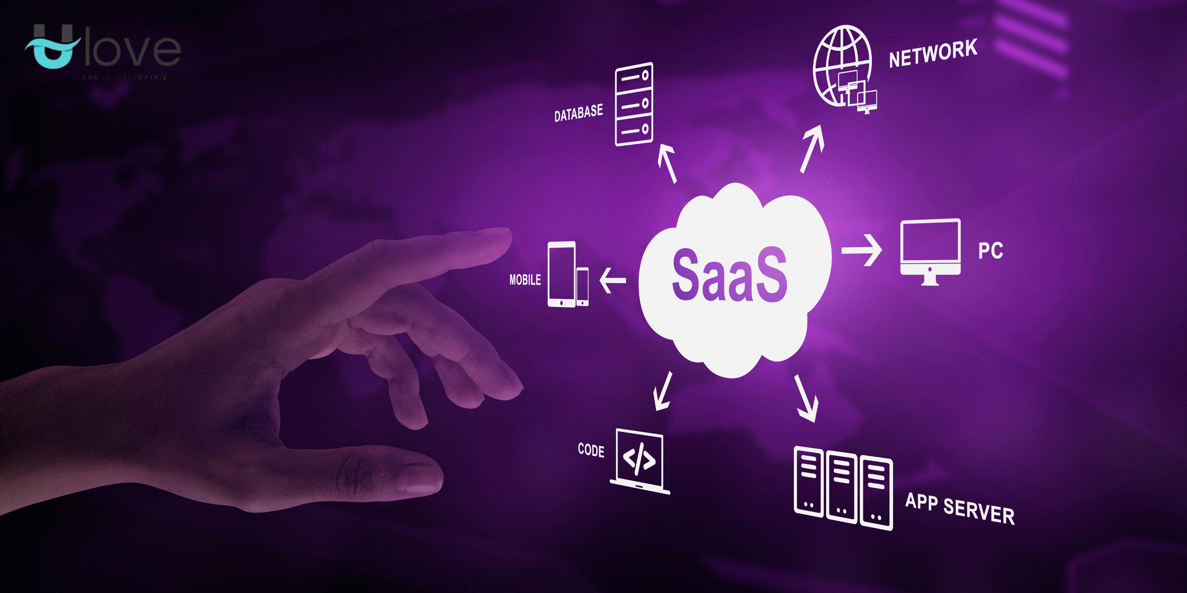 White Label SaaS software
