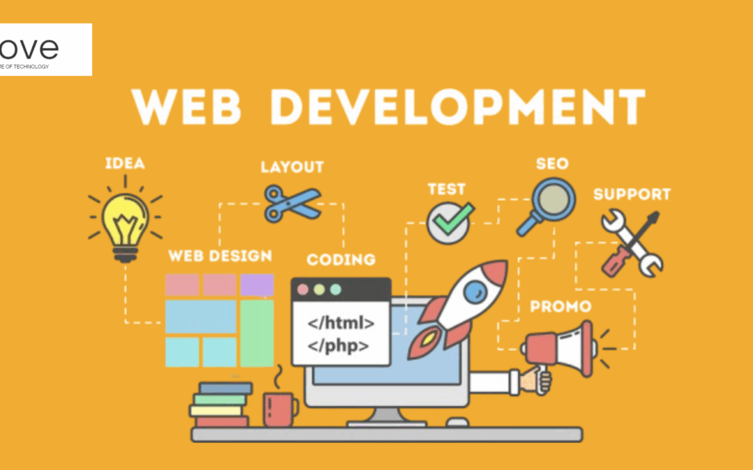 Best Website Development Company from India