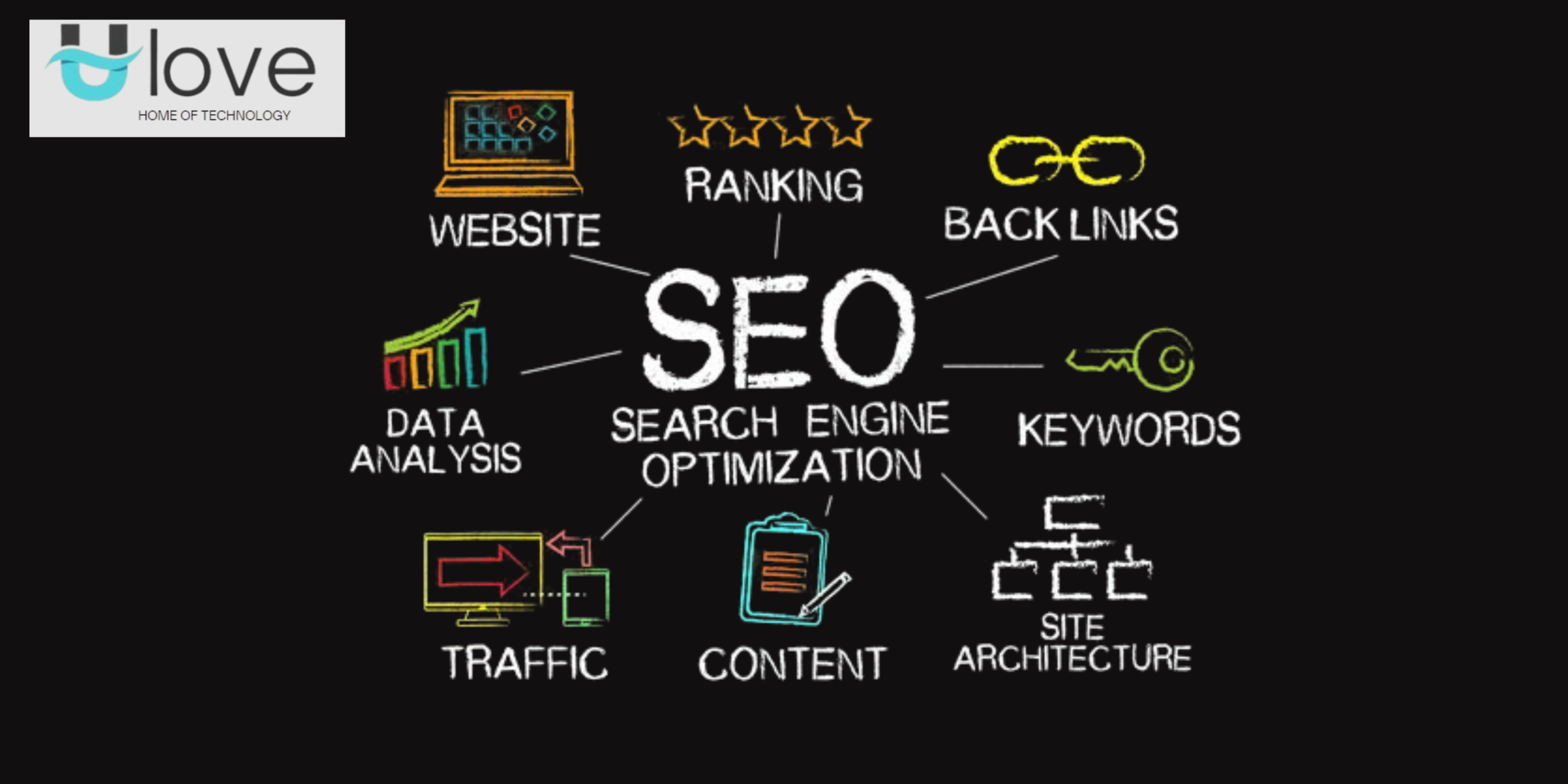 SEO Promotion