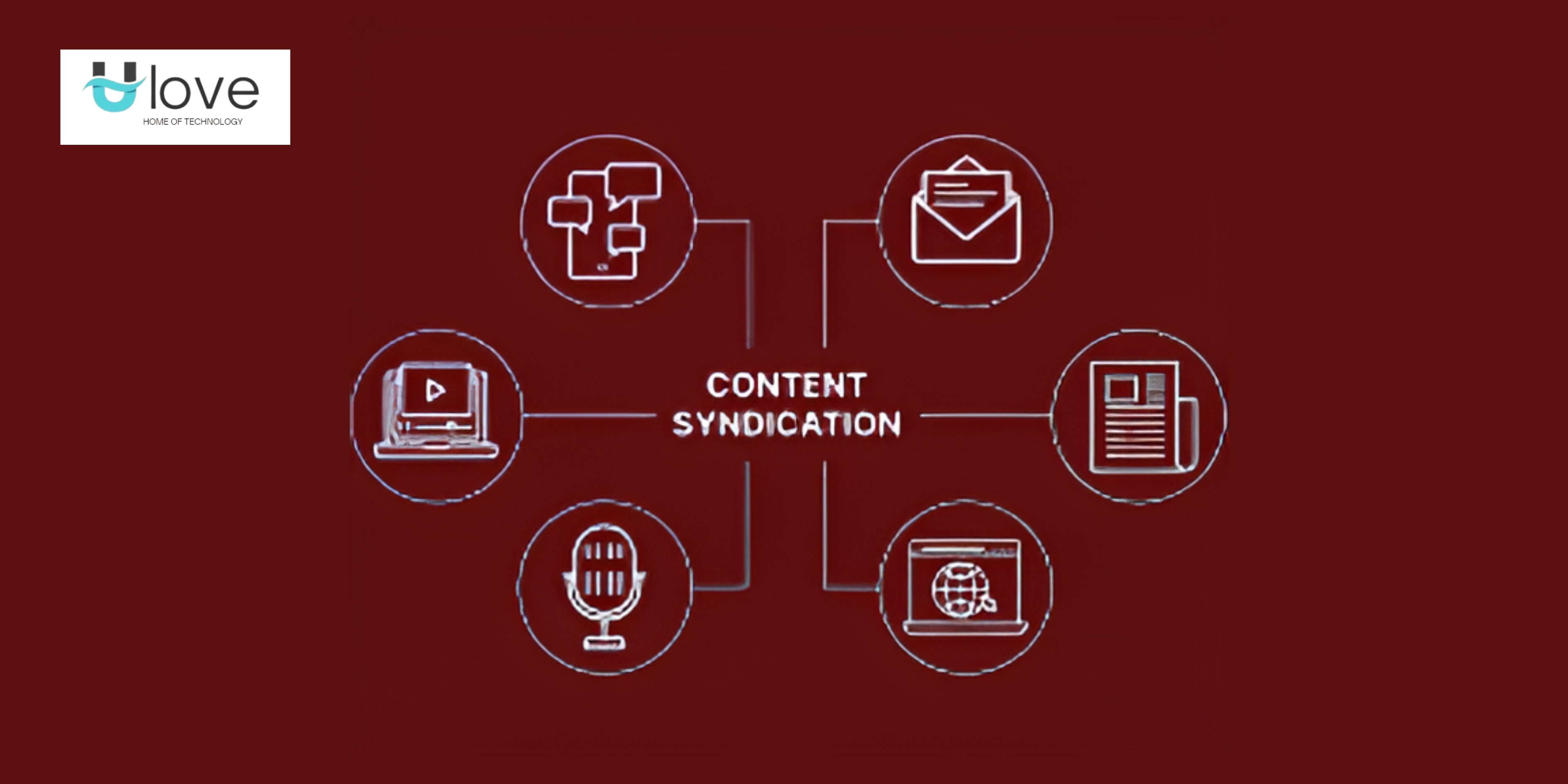 Content marketing syndication