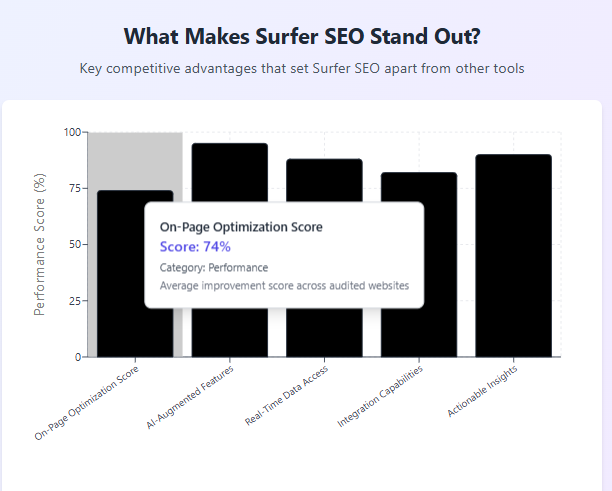 surfer seo