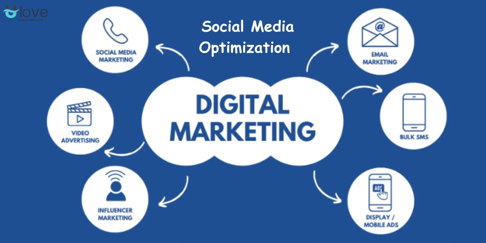 Social Media Optimization for Digital Marketing Success