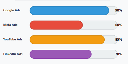 Targeting and Segmentation in Online Advertising